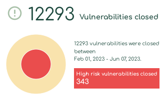 Asimily Vulnerabilities Closed