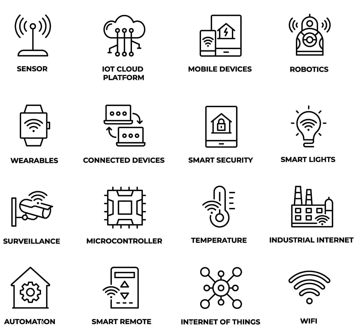 IoT-Gerätesicherheit | Asimily