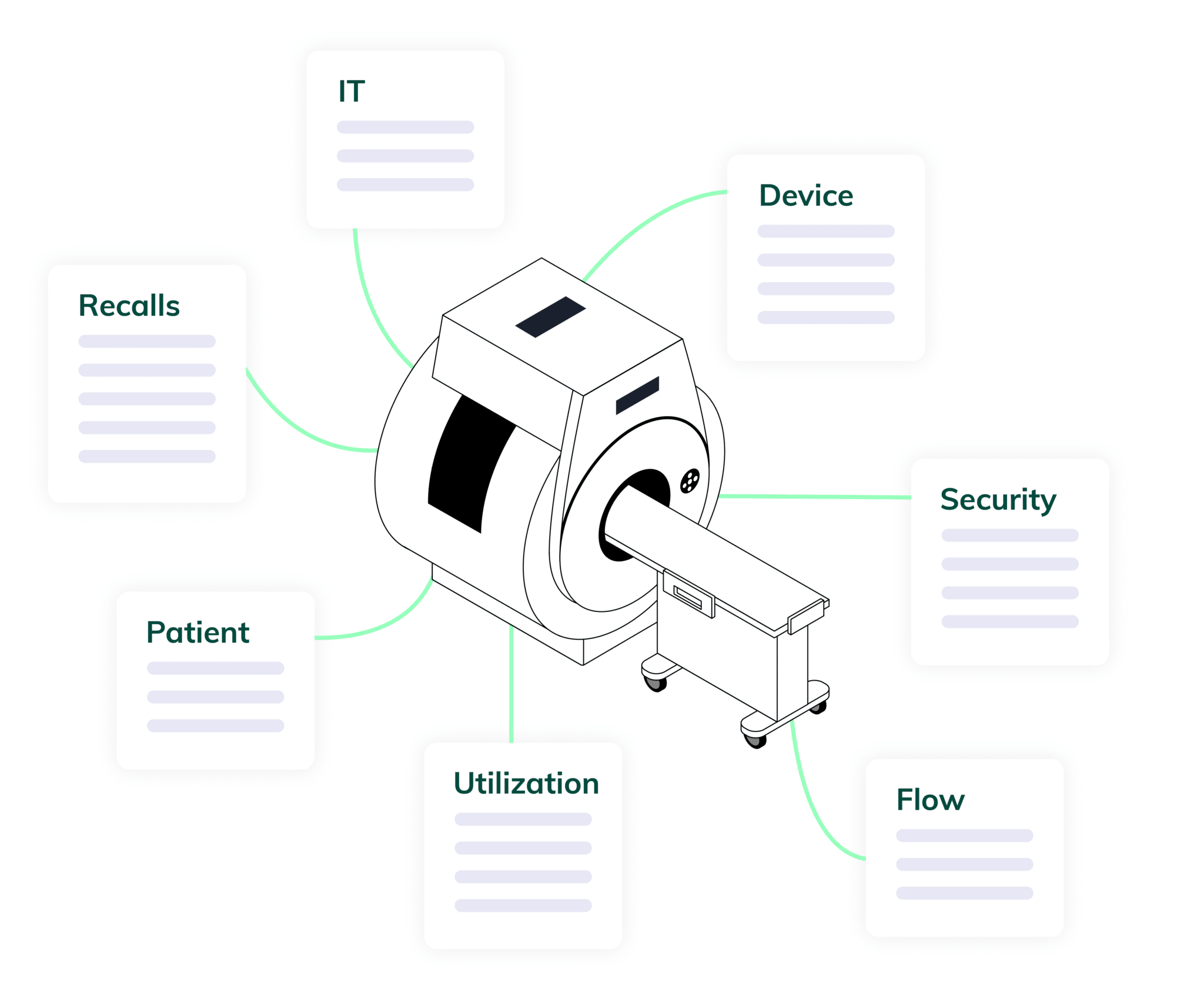 Risk Remediation Platform