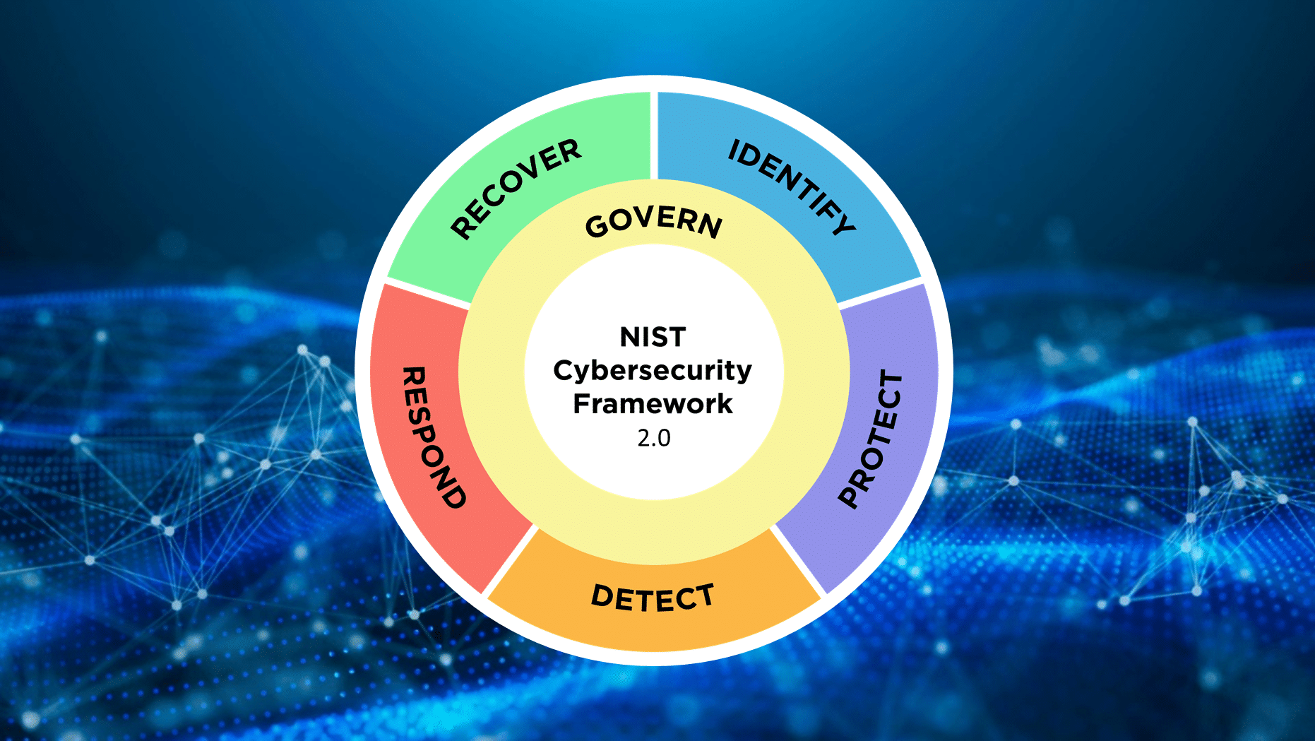 What You Should Know about NIST CSF 2.0 | Asimily