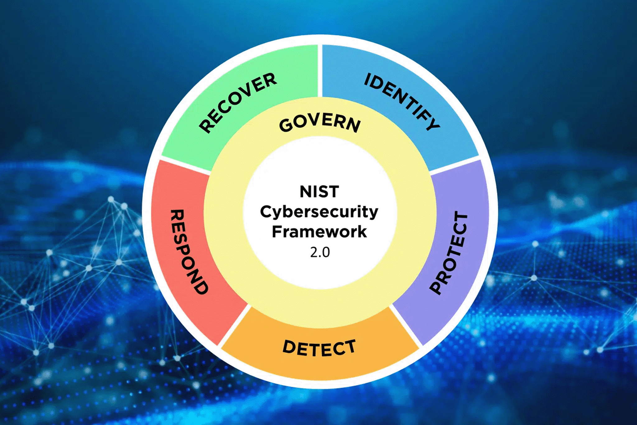 What You Should Know about NIST CSF 2.0