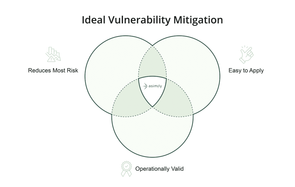 Ideal IoT Vulnerability Mitigation, Asimily