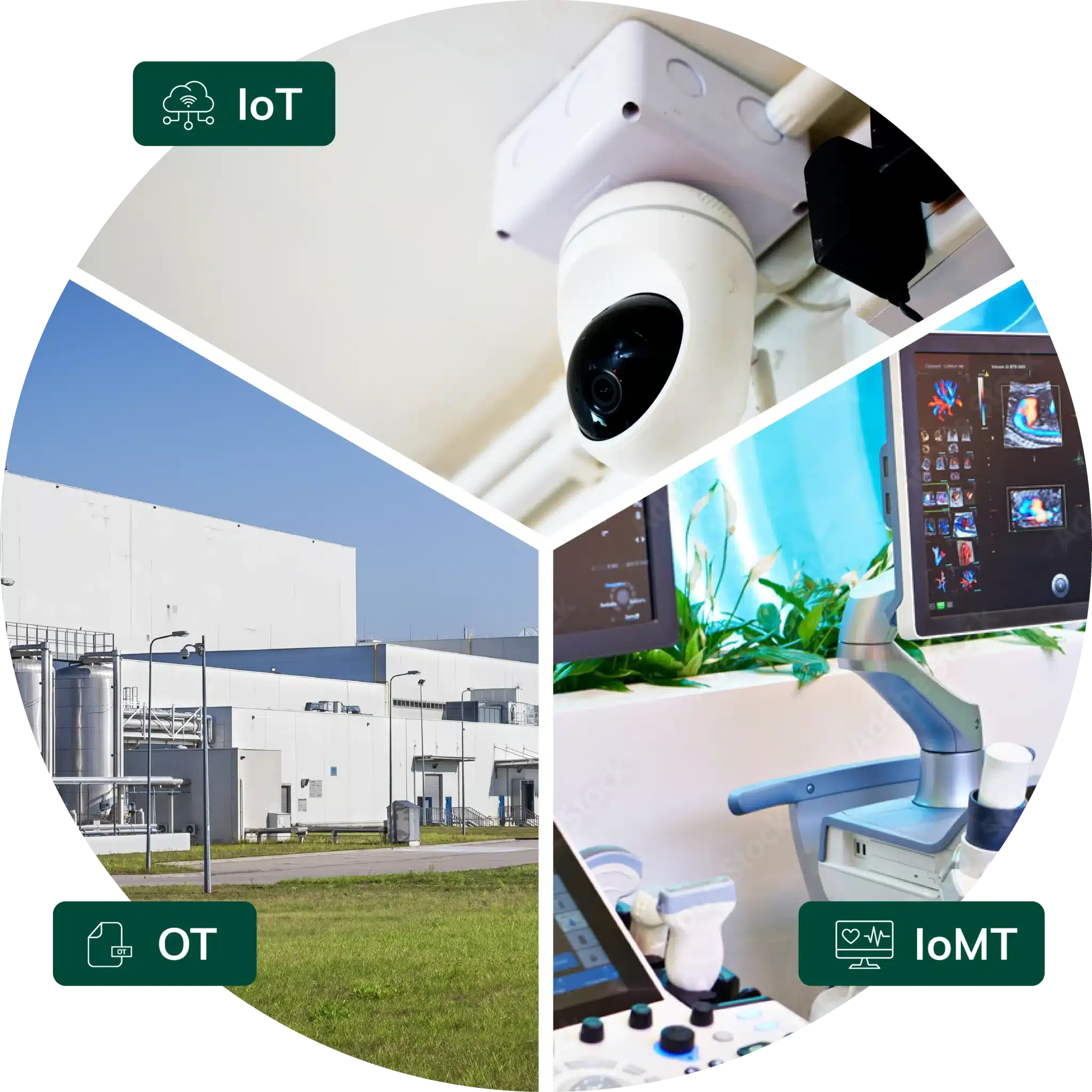 3 IoT/ OT/ IoMT, die Asimily schützen kann - eine IP-Kamera, eine Fabrik und ein medizinisches Gerät.