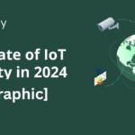 decorative featured image promoting a blog post and infographic titled: the state of IoT securirt in 2024